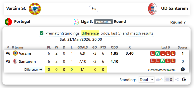 Varzim SC Vs UD Santarem screenshot