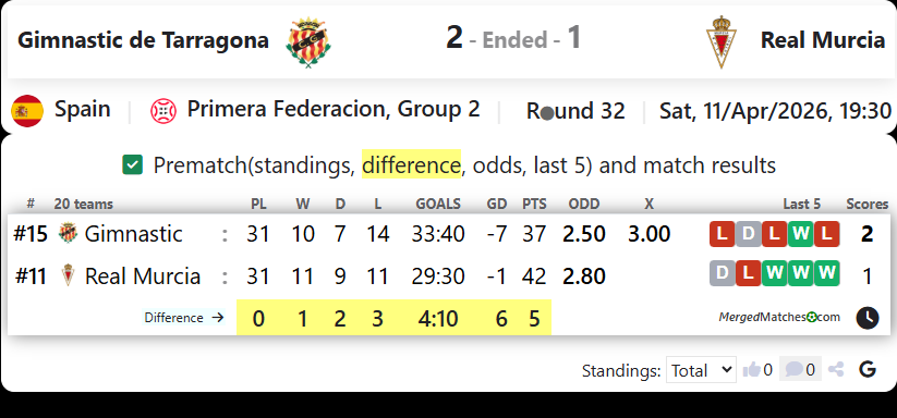 Gimnastic de Tarragona Vs Real Murcia screenshot