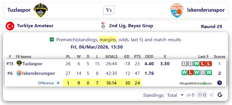 Tuzlaspor Vs Iskenderunspor screenshot