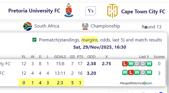 Pretoria University FC Vs Cape Town City FC screenshot