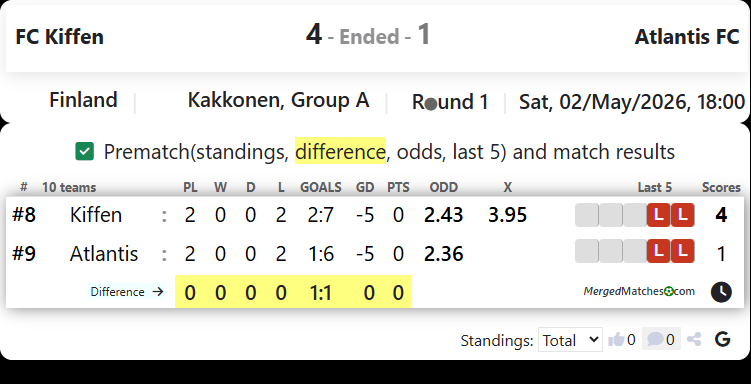 FC Kiffen Vs Atlantis FC screenshot