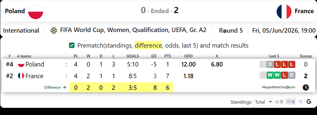 Poland Vs France screenshot