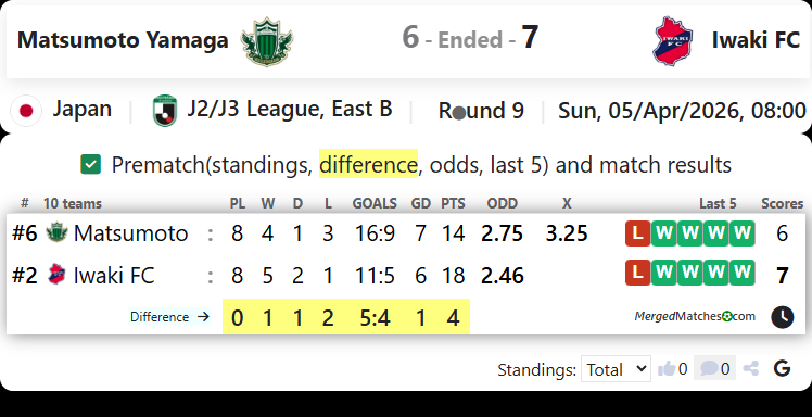 Matsumoto Yamaga Vs Iwaki FC screenshot