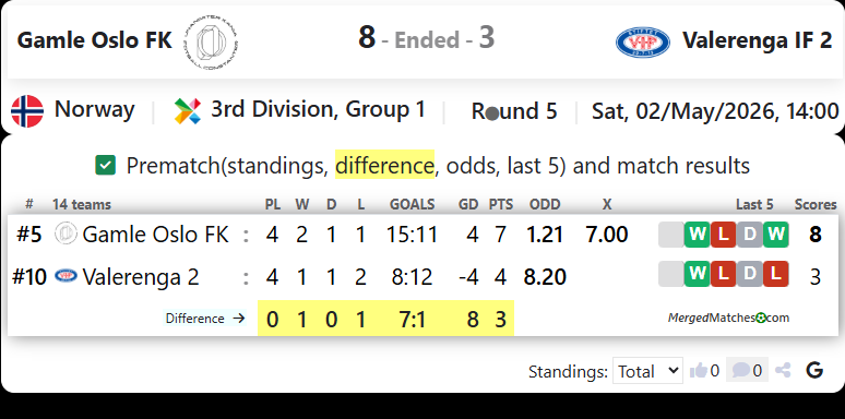 Gamle Oslo FK Vs Valerenga IF 2 screenshot