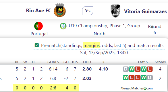 Rio Ave FC Vs Vitoria Guimaraes screenshot