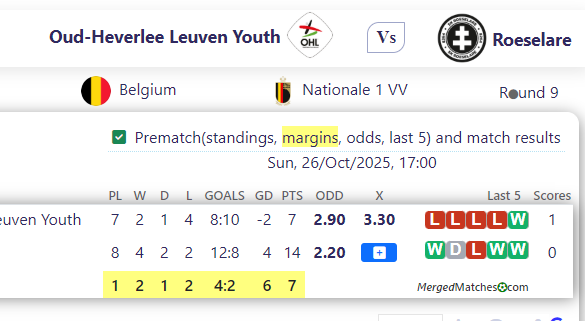 Oud-Heverlee Leuven Youth Vs Roeselare screenshot