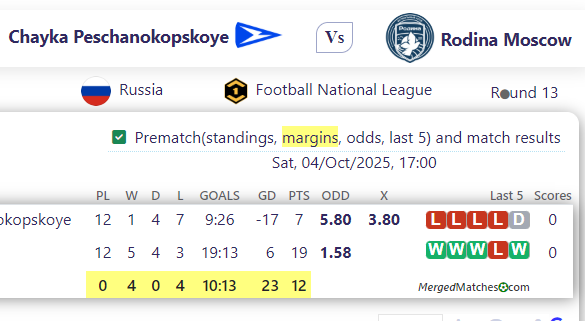 Chayka Peschanokopskoye Vs Rodina Moscow screenshot