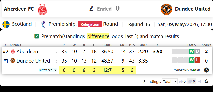 Aberdeen FC Vs Dundee United screenshot