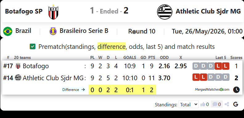 Botafogo FC SP Vs Athletic Club Sjdr MG screenshot