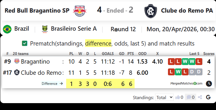 Red Bull Bragantino SP Vs Clube do Remo PA screenshot