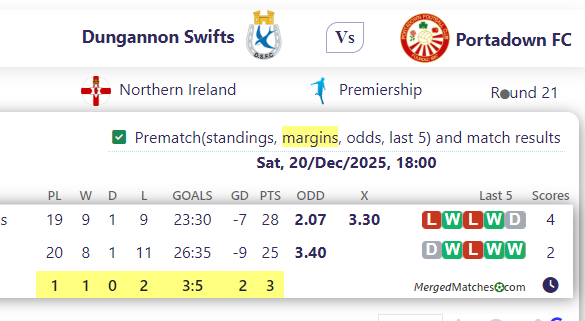 Dungannon Swifts Vs Portadown FC screenshot