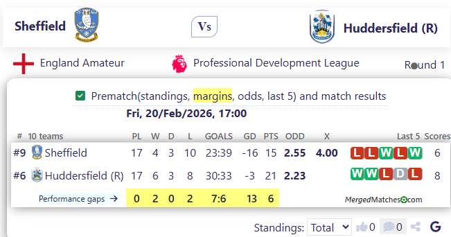 Sheffield Vs Huddersfield (R) screenshot