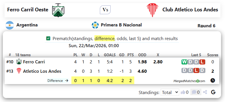 Ferro Carril Oeste Vs Club Atletico Los Andes screenshot