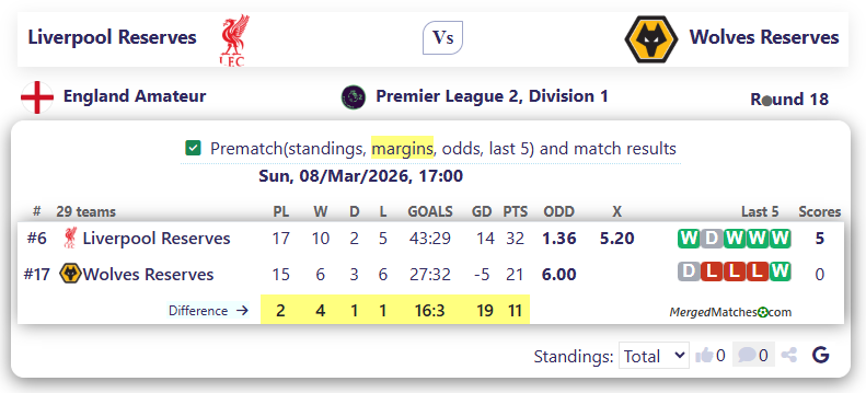 Liverpool Reserves Vs Wolves Reserves screenshot