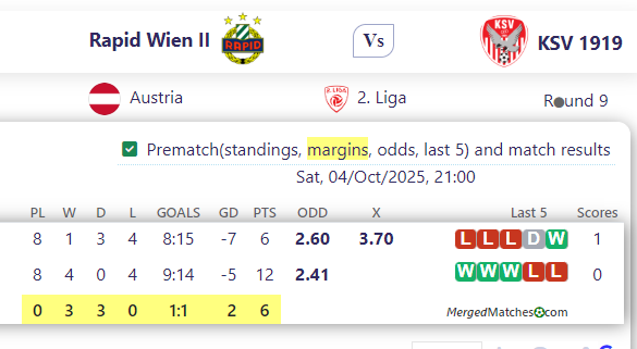 Rapid  Wien II Vs KSV 1919 screenshot