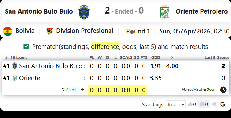 San Antonio Bulo Bulo Vs Oriente Petrolero screenshot