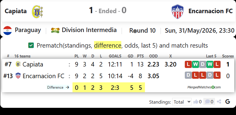 Deportivo Capiata Vs Encarnacion FC screenshot