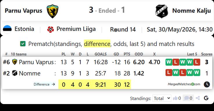 Parnu JK Vaprus Vs Nomme Kalju FC screenshot