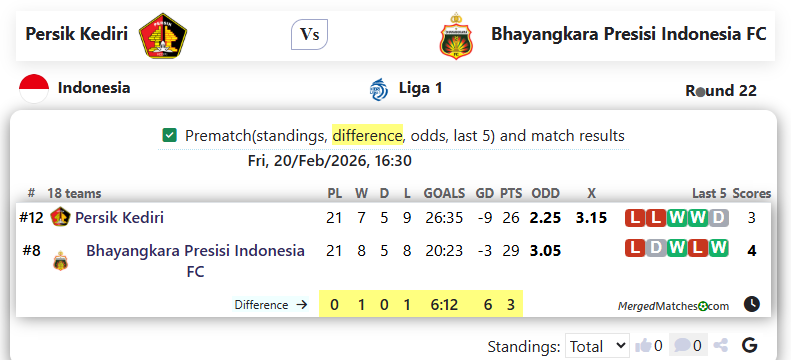 Persik Kediri Vs Bhayangkara Presisi Indonesia FC screenshot