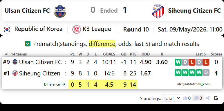 Ulsan Citizen FC Vs Siheung Citizen FC screenshot