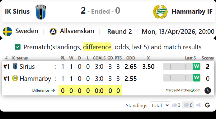 IK Sirius Vs Hammarby IF screenshot