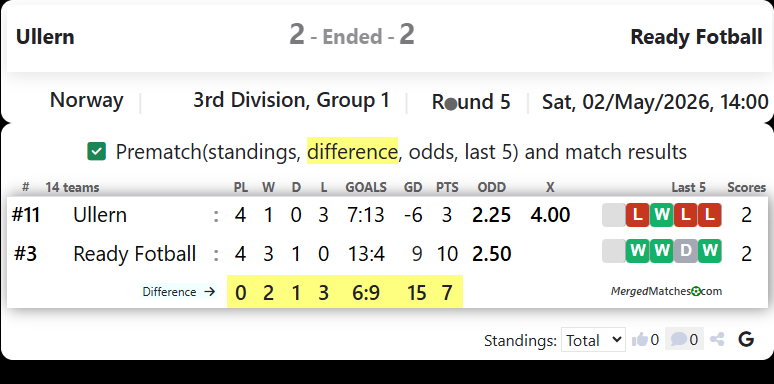 Ullern Vs Ready Fotball screenshot