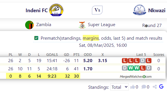 Indeni FC Vs Nkwazi screenshot