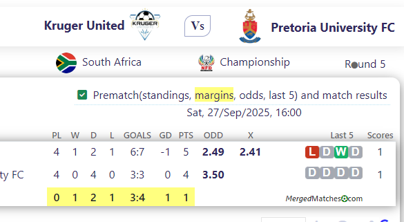 Kruger United Vs Pretoria University FC screenshot