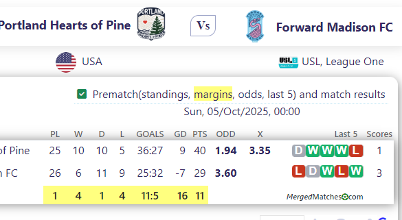 Portland Hearts of Pine Vs Forward Madison FC screenshot