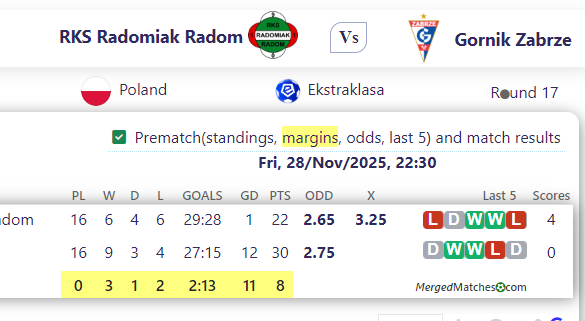 RKS Radomiak Radom Vs Gornik Zabrze screenshot