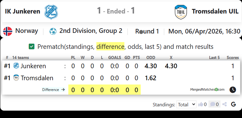 IK Junkeren Vs Tromsdalen UIL screenshot