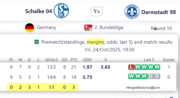 Schalke 04 Vs Darmstadt 98 screenshot