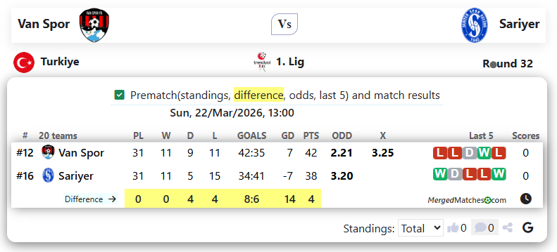 Van Spor Vs Sariyer screenshot