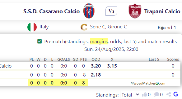 S.S.D. Casarano Calcio Vs Trapani Calcio screenshot