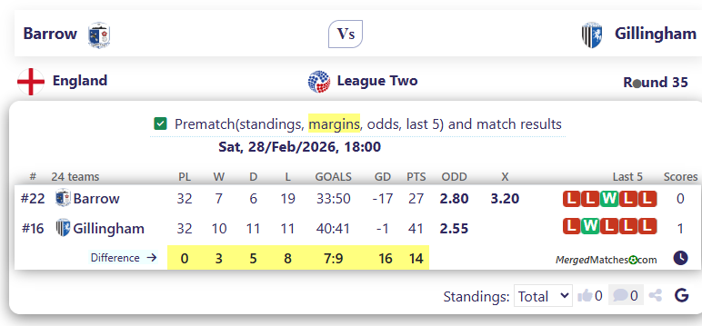 Barrow Vs Gillingham screenshot