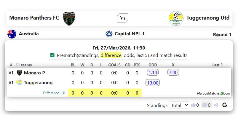 Monaro Panthers FC Vs Tuggeranong Utd screenshot