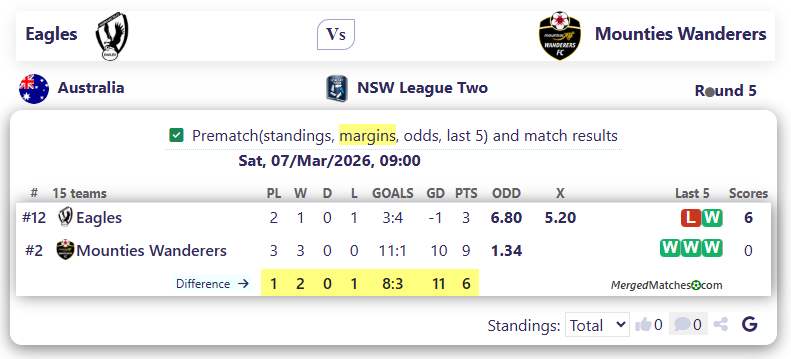 Parramatta FC Eagles Vs Mounties Wanderers FC screenshot