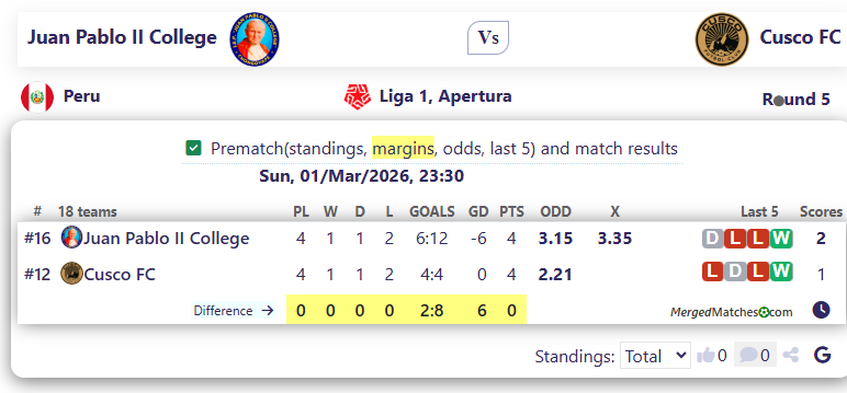 Juan Pablo II College Vs Cusco FC screenshot