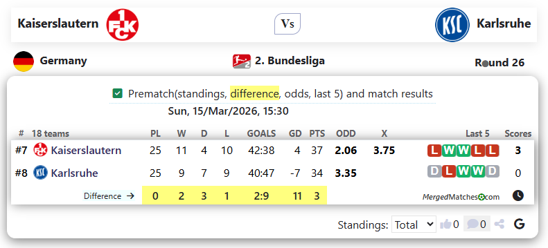 Kaiserslautern Vs Karlsruhe screenshot