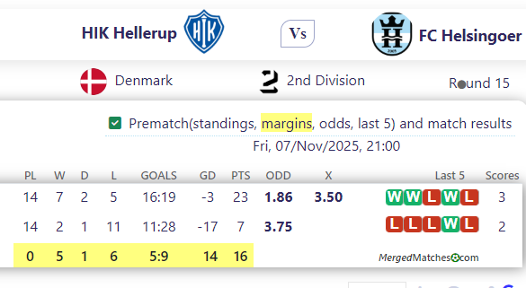 HIK Hellerup Vs FC Helsingoer screenshot