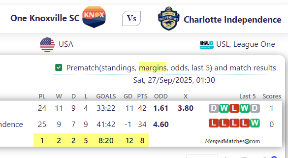 One Knoxville SC Vs Charlotte Independence screenshot