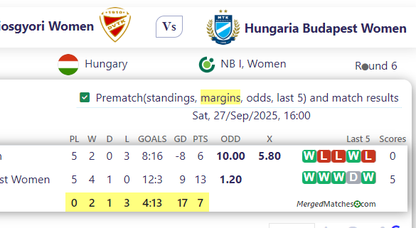 Diosgyori Women Vs Hungaria Budapest Women screenshot