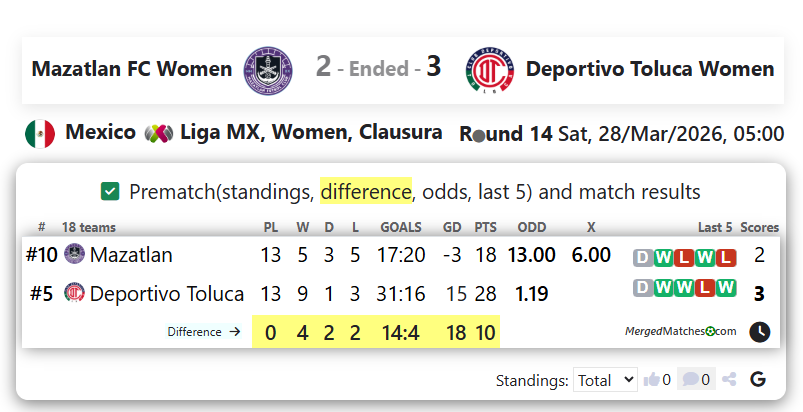 Mazatlan FC Women Vs Deportivo Toluca Women screenshot