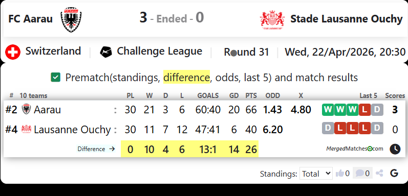 FC Aarau Vs Stade Lausanne Ouchy screenshot