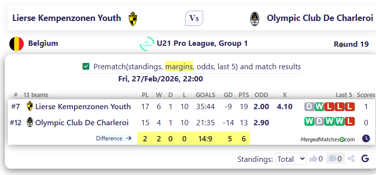 Lierse Kempenzonen Youth Vs Olympic Club De Charleroi screenshot
