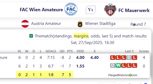 FAC Wien Amateure Vs FC Mauerwerk screenshot