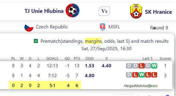 TJ Unie Hlubina Vs SK Hranice screenshot