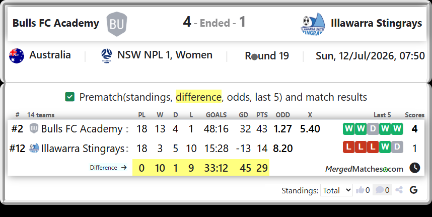 Bulls FC Academy Vs Illawarra Stingrays screenshot