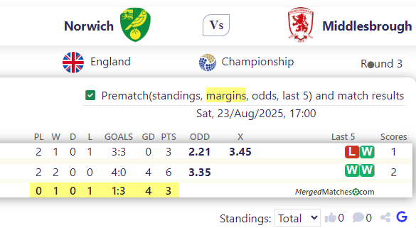 Norwich Vs Middlesbrough screenshot