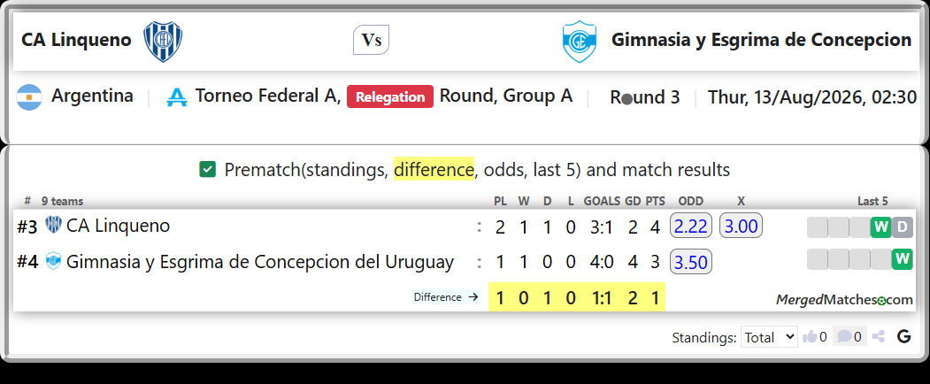 CA Linqueno Vs Gimnasia y Esgrima de Concepcion del Uruguay screenshot